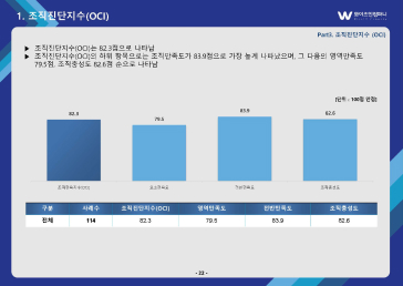 조직진단 보고서 예시11
