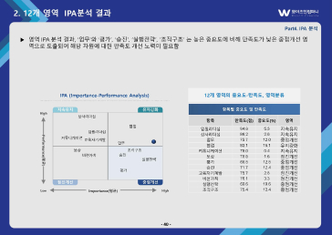 조직진단 보고서 예시15
