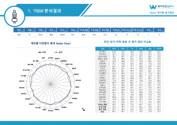 다면평가 보고서 예시14
