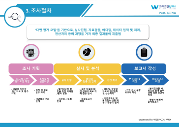 다면평가 보고서 예시6