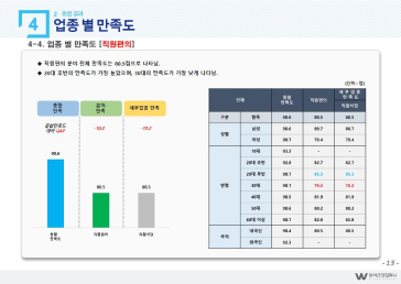 서비스품질평가 보고서 예시13